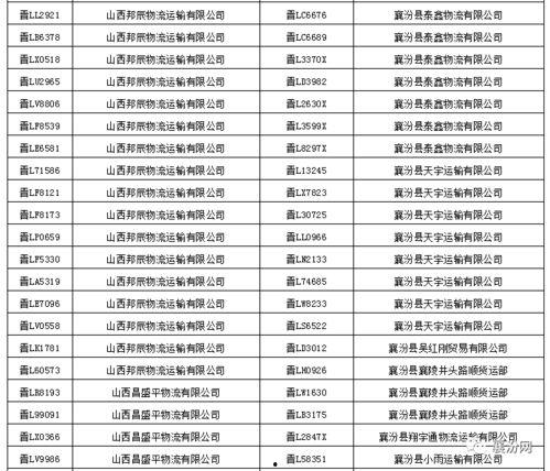 襄汾交通最新爆料信息,揭秘最新爆料背后的交通变革